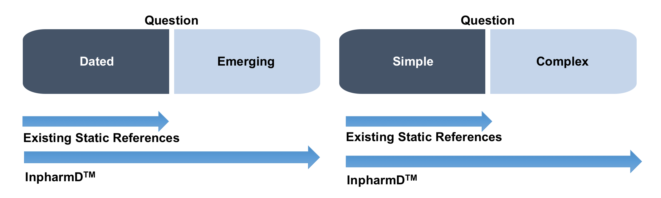 InPharmD vs. Static References - Drug Information